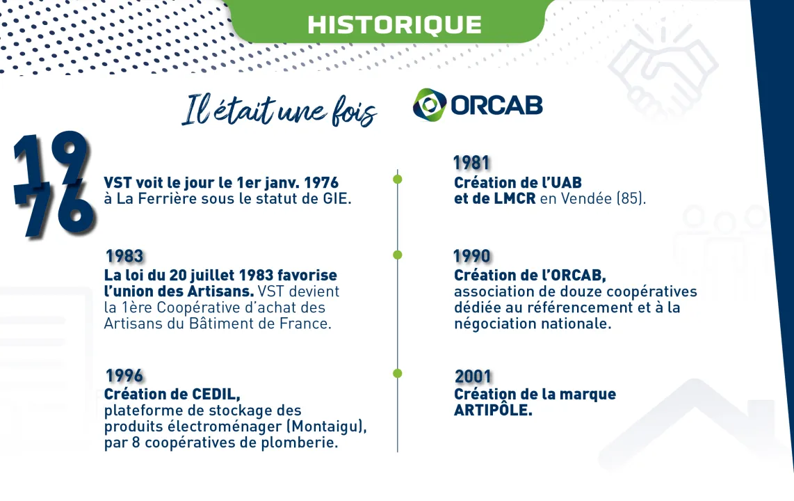 Historique haut